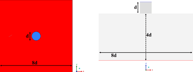 Figure 4 for Deep Reinforcement Learning for the Heat Transfer Control of Pulsating Impinging Jets