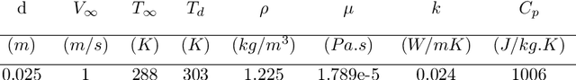 Figure 2 for Deep Reinforcement Learning for the Heat Transfer Control of Pulsating Impinging Jets