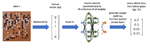 Figure 2 for Connected Superlevel Set in (Deep) Reinforcement Learning and its Application to Minimax Theorems