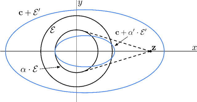 Figure 1 for A Geometric Approach to Problems in Optimization and Data Science