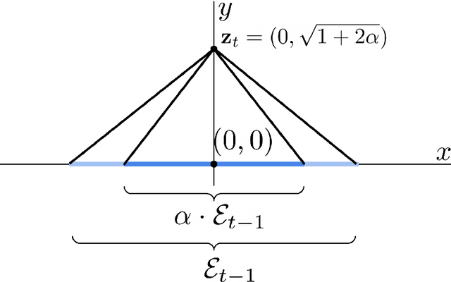 Figure 2 for A Geometric Approach to Problems in Optimization and Data Science