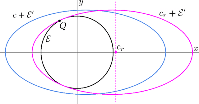 Figure 3 for A Geometric Approach to Problems in Optimization and Data Science