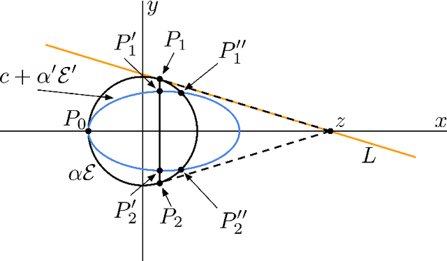 Figure 4 for A Geometric Approach to Problems in Optimization and Data Science