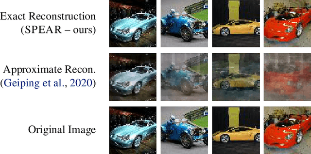 Figure 1 for SPEAR:Exact Gradient Inversion of Batches in Federated Learning