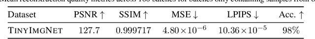 Figure 4 for SPEAR:Exact Gradient Inversion of Batches in Federated Learning