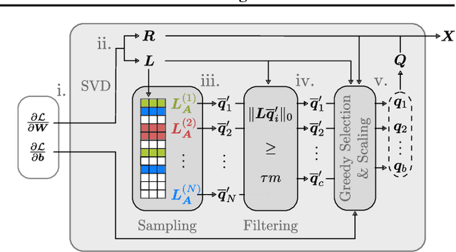 Figure 3 for SPEAR:Exact Gradient Inversion of Batches in Federated Learning