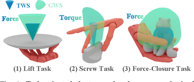 Figure 1 for Task-Oriented Dexterous Grasp Synthesis via Differentiable Grasp Wrench Boundary Estimator