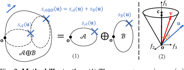 Figure 2 for Task-Oriented Dexterous Grasp Synthesis via Differentiable Grasp Wrench Boundary Estimator