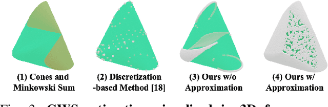 Figure 3 for Task-Oriented Dexterous Grasp Synthesis via Differentiable Grasp Wrench Boundary Estimator