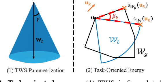 Figure 4 for Task-Oriented Dexterous Grasp Synthesis via Differentiable Grasp Wrench Boundary Estimator