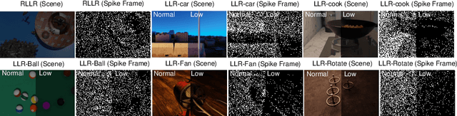 Figure 2 for Learning to Robustly Reconstruct Low-light Dynamic Scenes from Spike Streams