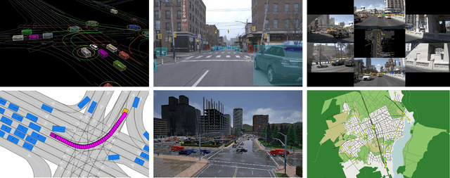 Figure 4 for Foundation Models in Autonomous Driving: A Survey on Scenario Generation and Scenario Analysis