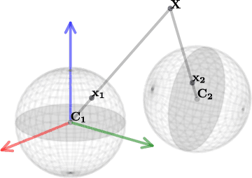 Figure 3 for 3D Scene Geometry Estimation from 360$^\circ$ Imagery: A Survey