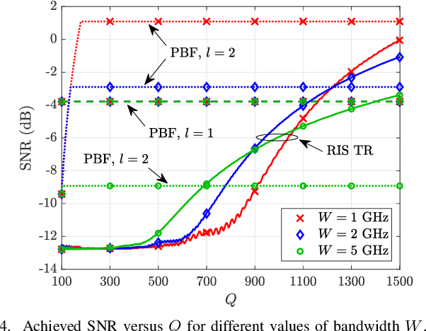 Figure 4 for An RIS-enabled Time Reversal Scheme for Multipath Near-Field Channels