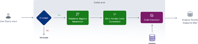 Figure 1 for GateLens: A Reasoning-Enhanced LLM Agent for Automotive Software Release Analytics