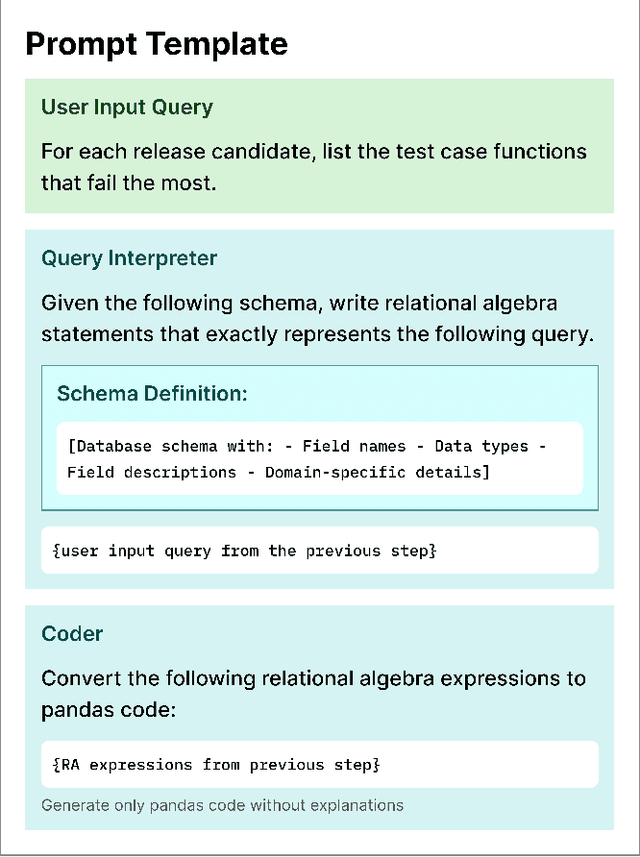 Figure 3 for GateLens: A Reasoning-Enhanced LLM Agent for Automotive Software Release Analytics