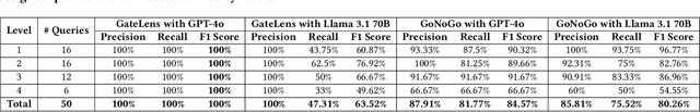 Figure 2 for GateLens: A Reasoning-Enhanced LLM Agent for Automotive Software Release Analytics