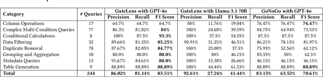 Figure 4 for GateLens: A Reasoning-Enhanced LLM Agent for Automotive Software Release Analytics