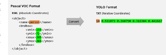 Figure 1 for Real-time Object Detection: YOLOv1 Re-Implementation in PyTorch