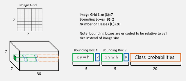 Figure 3 for Real-time Object Detection: YOLOv1 Re-Implementation in PyTorch