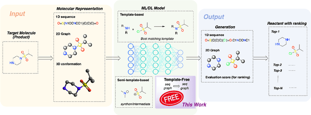 Figure 1 for Node-Aligned Graph-to-Graph Generation for Retrosynthesis Prediction