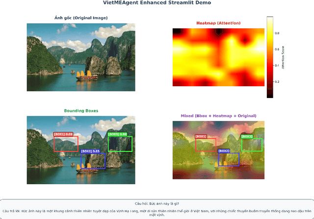 Figure 1 for VietMEAgent: Culturally-Aware Few-Shot Multimodal Explanation for Vietnamese Visual Question Answering