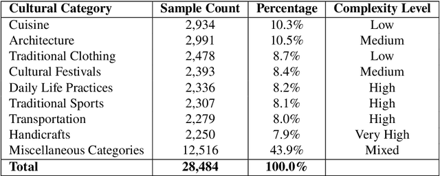 Figure 2 for VietMEAgent: Culturally-Aware Few-Shot Multimodal Explanation for Vietnamese Visual Question Answering