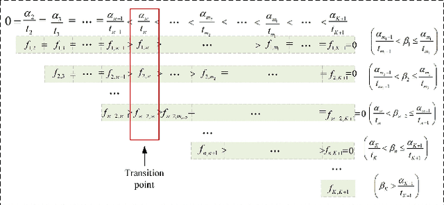 Figure 3 for Joint User Scheduling and Computing Resource Allocation Optimization in Asynchronous Mobile Edge Computing Networks