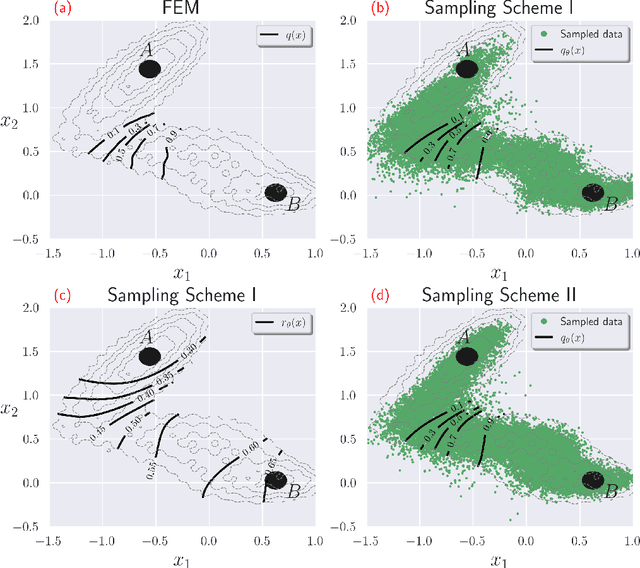 Figure 2 for Deep Learning Method for Computing Committor Functions with Adaptive Sampling