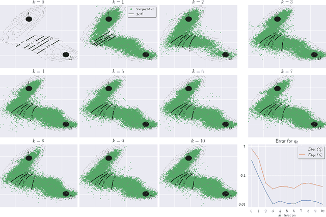 Figure 3 for Deep Learning Method for Computing Committor Functions with Adaptive Sampling