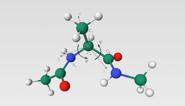 Figure 4 for Deep Learning Method for Computing Committor Functions with Adaptive Sampling