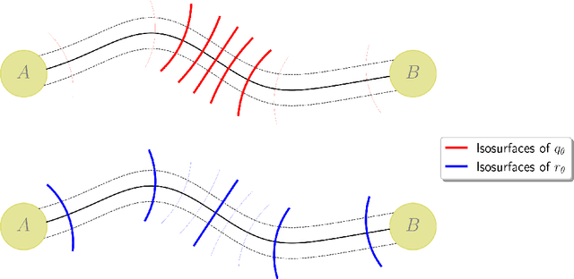 Figure 1 for Deep Learning Method for Computing Committor Functions with Adaptive Sampling