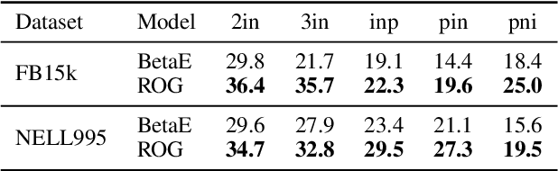 Figure 4 for A Large Language Model Based Method for Complex Logical Reasoning over Knowledge Graphs