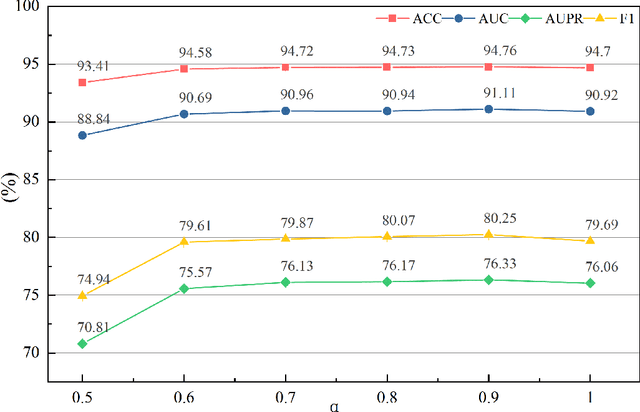 Figure 4 for CKD-EHR:Clinical Knowledge Distillation for Electronic Health Records