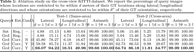 Figure 2 for Weakly-supervised Camera Localization by Ground-to-satellite Image Registration