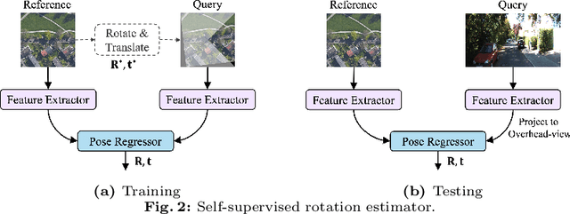 Figure 3 for Weakly-supervised Camera Localization by Ground-to-satellite Image Registration