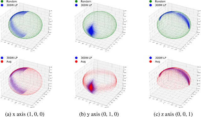 Figure 3 for CLERF: Contrastive LEaRning for Full Range Head Pose Estimation
