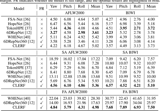 Figure 2 for CLERF: Contrastive LEaRning for Full Range Head Pose Estimation