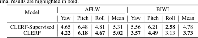 Figure 4 for CLERF: Contrastive LEaRning for Full Range Head Pose Estimation