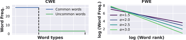 Figure 2 for RULER: What's the Real Context Size of Your Long-Context Language Models?