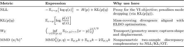 Figure 1 for Adaptive Heterogeneous Mixtures of Normalising Flows for Robust Variational Inference