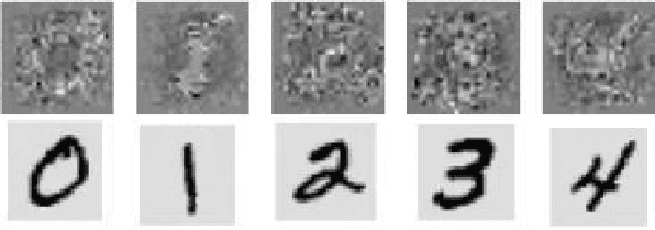 Figure 3 for Catastrophic Forgetting in Deep Learning: A Comprehensive Taxonomy