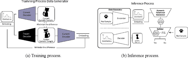 Figure 4 for Catastrophic Forgetting in Deep Learning: A Comprehensive Taxonomy