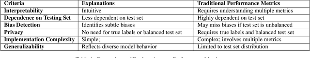 Figure 1 for Privacy-Preserving Model and Preprocessing Verification for Machine Learning