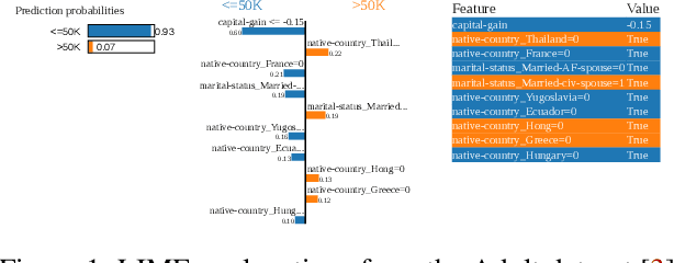 Figure 2 for Privacy-Preserving Model and Preprocessing Verification for Machine Learning