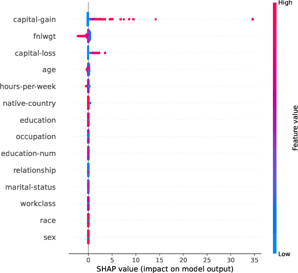 Figure 3 for Privacy-Preserving Model and Preprocessing Verification for Machine Learning