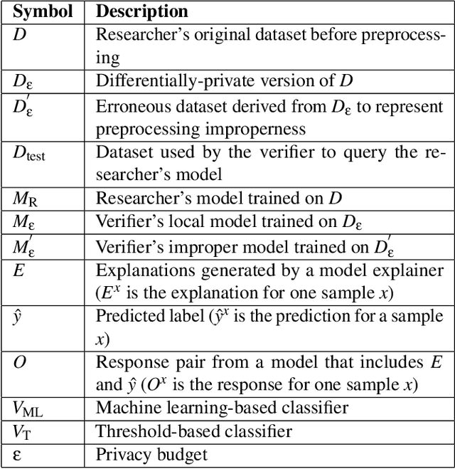 Figure 4 for Privacy-Preserving Model and Preprocessing Verification for Machine Learning