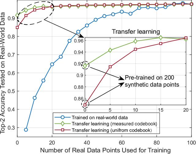 Figure 4 for Real-Time Digital Twins: Vision and Research Directions for 6G and Beyond