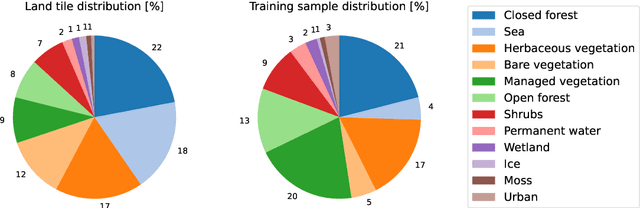 Figure 1 for Prithvi-EO-2.0: A Versatile Multi-Temporal Foundation Model for Earth Observation Applications