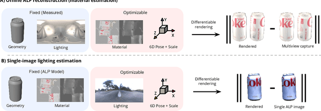 Figure 3 for Accidental Light Probes